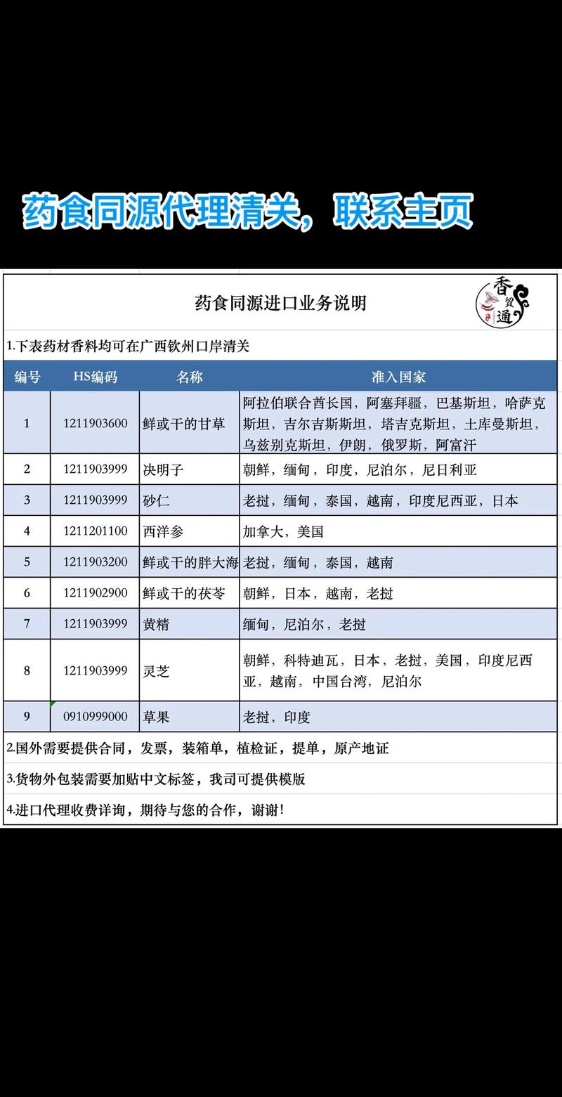 食品贸易公司在全球市场中的崭新面貌